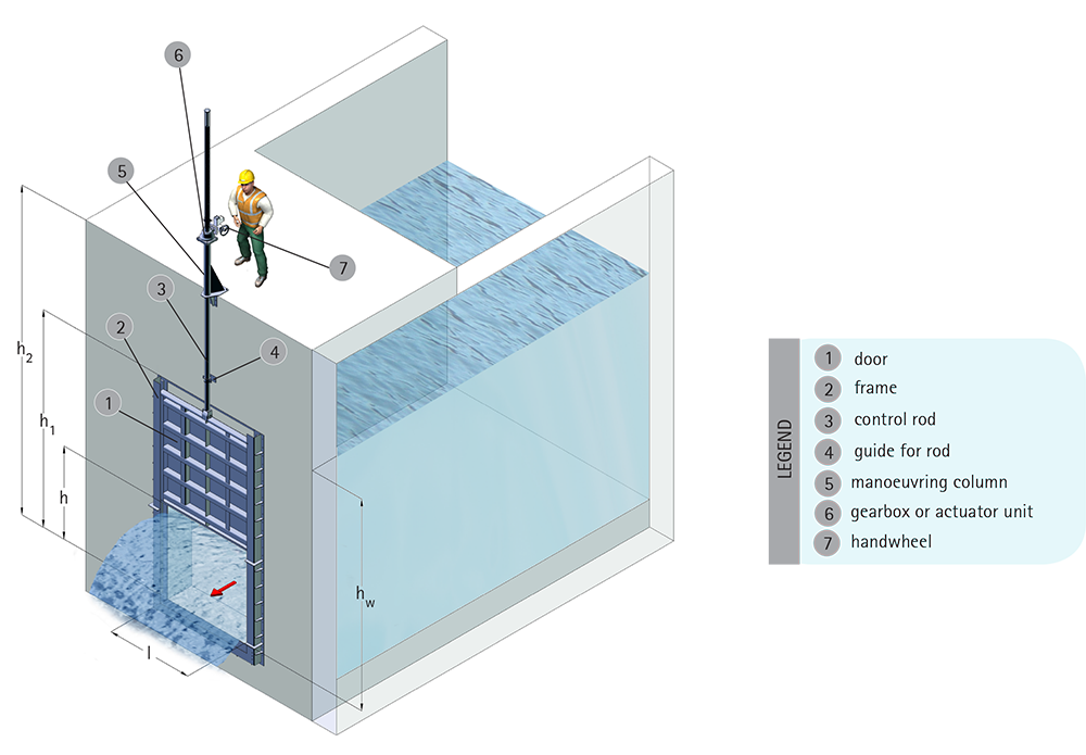 Penstock model PV4